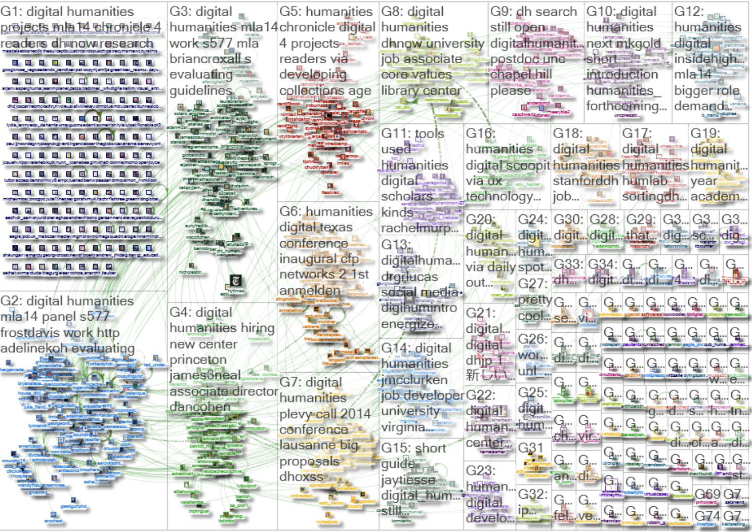 NodeXL: Social Network Analysis for Scholars